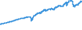 Indicator: ICE BofA: Crossover Emerging Markets Corporate Plus Index Total Return Index Value