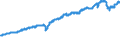 Indicator: ICE BofA: Emerging Markets Corporate Plus Index Total Return Index Value