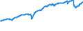 Indicator: ICE BofA: Euro Emerging Markets Corporate Plus Index Total Return Index Value