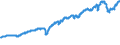 Indicator: ICE BofA: High Yield Emerging Markets Corporate Plus Index Total Return Index Value