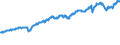 Indicator: ICE BofA: Latin America US Emerging Markets Liquid Corporate Plus Index Total Return Index Value