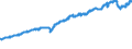 Indicator: ICE BofA: Public Sector Issuers Emerging Markets Corporate Plus Index Total Return Index Value