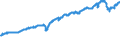 Indicator: ICE BofA: Private Sector Issuers Emerging Markets Corporate Plus Index Total Return Index Value