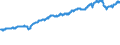 Indicator: ICE BofA: Public Sector Issuers US Emerging Markets Liquid Corporate Plus Index Total Return Index Value