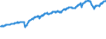 Indicator: ICE BofA: Private Sector Issuers US Emerging Markets Liquid Corporate Plus Index Total Return Index Value