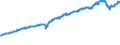 Indicator: ICE BofA: Asia Emerging Markets Corporate Plus Index Total Return Index Value
