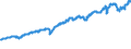Indicator: ICE BofA: Latin America Emerging Markets Corporate Plus Index Total Return Index Value