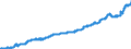 Indicator: Consumer Price Index for All Urban Consumers:: Meats, Poultry, Fish, and Eggs in U.S. City Average