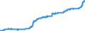 Indicator: Consumer Price Index for All Urban Consumers:: Nonalcoholic Beverages and Beverage Materials in U.S. City Average