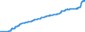 Indicator: Consumer Price Index for All Urban Consumers:: Other Food at Home in U.S. City Average