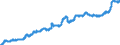 Indicator: Consumer Price Index for All Urban Consumers:: Dairy and Related Products in U.S. City Average