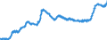 Indicator: Consumer Price Index for All Urban Consumers:: Coffee in U.S. City Average