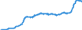 Indicator: Consumer Price Index for All Urban Consumers:: Pet Food and Treats in U.S. City Average