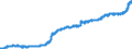 Indicator: Consumer Price Index for All Urban Consumers:: Nonalcoholic Beverages and Beverage Materials in U.S. City Average