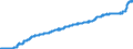 Indicator: Consumer Price Index for All Urban Consumers:: Other Food at Home in U.S. City Average
