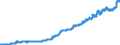 Indicator: Consumer Price Index for All Urban Consumers:: Dairy and Related Products in U.S. City Average
