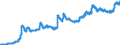 Indicator: Consumer Price Index for All Urban Consumers:: Coffee in U.S. City Average