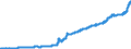 Indicator: Consumer Price Index for All Urban Consumers:: Sugar and Sweets in U.S. City Average