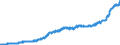 Indicator: Consumer Price Index for All Urban Consumers:: Candy and Chewing Gum in U.S. City Average