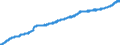 Indicator: Consumer Price Index for All Urban Consumers:: Alcoholic Beverages at Home in U.S. City Average