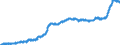 Indicator: Consumer Price Index for All Urban Consumers:: Pet Food and Treats in U.S. City Average