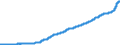 Indicator: Consumer Price Index for All Urban: Wage Earners and Clerical Workers: Food in U.S. City Average