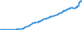 Indicator: Consumer Price Index for All Urban: Wage Earners and Clerical Workers: Food at Home in U.S. City Average