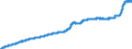 Indicator: Consumer Price Index for All Urban: Wage Earners and Clerical Workers: Cereals and Bakery Products in U.S. City Average