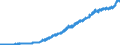 Indicator: Consumer Price Index for All Urban: Wage Earners and Clerical Workers: Fruits and Vegetables in U.S. City Average