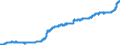 Indicator: Consumer Price Index for All Urban: Wage Earners and Clerical Workers: Nonalcoholic Beverages and Beverage Materials in U.S. City Average