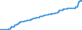 Indicator: Consumer Price Index for All Urban: Wage Earners and Clerical Workers: Other Food at Home in U.S. City Average