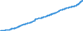 Indicator: Consumer Price Index for All Urban: Wage Earners and Clerical Workers: Alcoholic Beverages in U.S. City Average