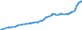 Indicator: Consumer Price Index for All Urban: Wage Earners and Clerical Workers: Sugar and Sweets in U.S. City Average