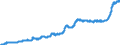 Indicator: Consumer Price Index for All Urban: Wage Earners and Clerical Workers: Fats and Oils in U.S. City Average