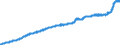 Indicator: Consumer Price Index for All Urban: Wage Earners and Clerical Workers: Other Foods in U.S. City Average