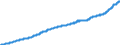 Indicator: Consumer Price Index for All Urban: Wage Earners and Clerical Workers: Other Food Away from Home in U.S. City Average