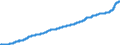 Indicator: Consumer Price Index for All Urban: Wage Earners and Clerical Workers: Food and Beverages in U.S. City Average
