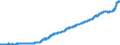 Indicator: Consumer Price Index for All Urban: Wage Earners and Clerical Workers: Food at Home in U.S. City Average