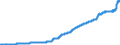 Indicator: Consumer Price Index for All Urban: Wage Earners and Clerical Workers: Cereals and Bakery Products in U.S. City Average