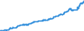 Indicator: Consumer Price Index for All Urban: Wage Earners and Clerical Workers: Meats, Poultry, Fish, and Eggs in U.S. City Average