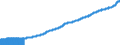 Indicator: Consumer Price Index for All Urban: Wage Earners and Clerical Workers: Alcoholic Beverages in U.S. City Average