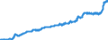 Indicator: Consumer Price Index for All Urban: Wage Earners and Clerical Workers: Fats and Oils in U.S. City Average
