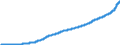Indicator: Consumer Price Index for All Urban: Wage Earners and Clerical Workers: Food Away from Home in U.S. City Average