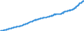 Indicator: Consumer Price Index for All Urban: Wage Earners and Clerical Workers: Other Food Away from Home in U.S. City Average