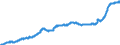Indicator: Chained Consumer Price Index for All Urban Consumers: Food: at Home in U.S. City Average