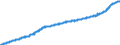 Indicator: Chained Consumer Price Index for All Urban Consumers:: Chained Consumer Price Index for All Urban Consumers:: Alcoholic Beverages in U.S. City Average