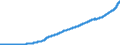 Indicator: Consumer Price Index for All Urban Consumers:: Shelter in U.S. City Average