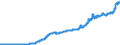 Indicator: Consumer Price Index for All Urban Consumers:: Fuels and Utilities in U.S. City Average