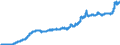 Indicator: Consumer Price Index for All Urban Consumers:: Household Energy in U.S. City Average