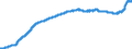 Indicator: Consumer Price Index for All Urban Consumers:: Household Furnishings and Operations in U.S. City Average